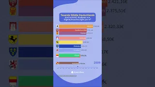 Top 10 teuerste Städte in Deutschland! 🏠