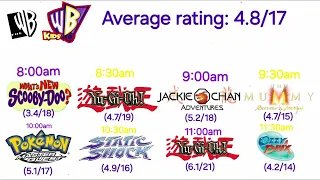 Kids' Saturday Morning Ratings (2/22/03)