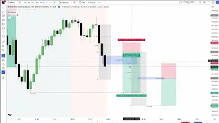 Backtesting Episode 10 - 2022 ICT Mentorship