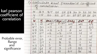 Karl Pearson Coefficient of Correlation | in Kannada | Probable error | Range | Significance