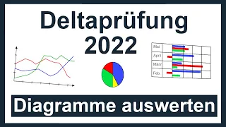 Deltaprüfung 2022 - Diagramme auswerten | Originalaufgabe mit Lösung |