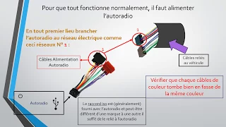 brancher son autoradio