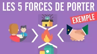 Les 5 forces de Porter (exemple inclus)