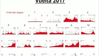 Résumé Vuelta 2017