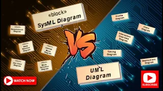 SysML vs UML Diagrams