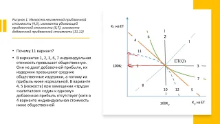 Общая экономика. Лекция 13 . Алгоритм прогноза мировых экономических кризисов