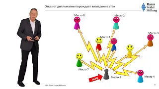 C дипломатией к успеху: основы дипломатии