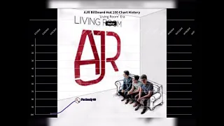 AJR Billboard Hot 100 Chart History | (2014-2021)