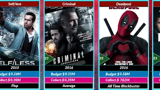 Ryan Reynolds All Hit And Flop Movies List | @SRRehman-wzr