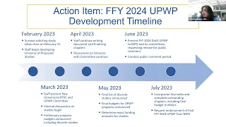 Unified Planning Work Program Committee Meeting: February 16, 2023