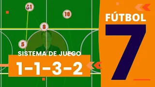 FÚTBOL 7 Táctica | SISTEMA DE JUEGO 1-1-3-2 (Aprende cómo usarlo) 📙