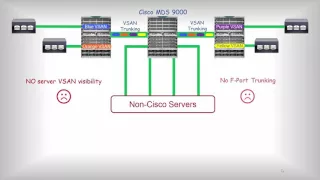 Cisco MDS and Cisco UCS: Better Together