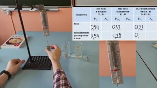 Лабораторная работа №8 Определение выталкивающей силы, действующей на погружённое в жидкость тело