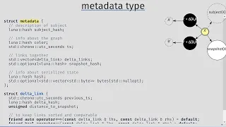 A Graph Based Update System in C++: Lightning Updates - Hana Dusíková - CppNow 2023