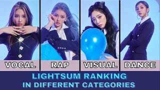 LIGHTSUM RANKING IN DIFFERENT CATEGORIES 2021