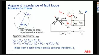 Line Protection Fundimentals ABB