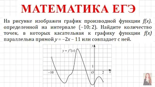 ЕГЭ производная |На рисунке изображен график производной функции f(x), определенной на интервале...