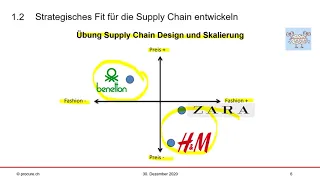 Strategisches SCM und Qualitätsmanagement_VIDEO 3