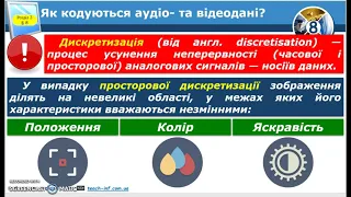 8 клас  Поняття мультимедіа