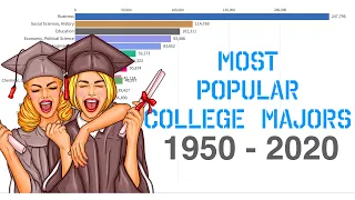 What Is the Most Popular College Major in Every Year? (1950 - 2020)