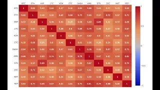 Bitcoin/Altcoin Correlation Explained - Part 1