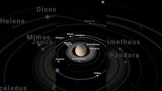 The helical model - our solar system is a vortex