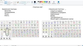 Структуры карт в Ба цзы