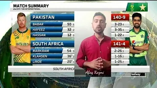 Pakistan Vs South Africa 2nd T20 Match Highlights 12 April 2021