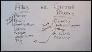 World War I Summary