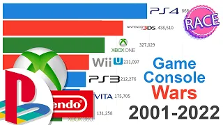 PlayStation vs Nintendo vs Xbox: Game Console Wars 2001 - 2022