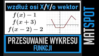 Przesuwanie wykresów funkcji wzdłuż osi X i Y oraz o wektor