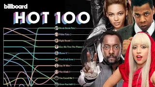 Billboard Hot 100 Top 10 Chart History (2009)