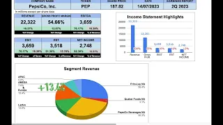 PepsiCo 2Q 2023 Earnings Report Highlights