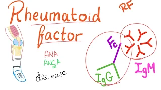 Rheumatoid Factor (RF); Rheumatoid Arthritis