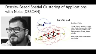 DBSCAN Clustering Easily Explained with Implementation