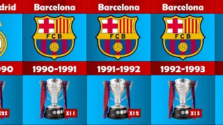 Spanish Football Champions La Liga (1929-2023)