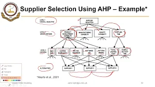 05_01_P3 Criteria and Methods for Supplier Selection