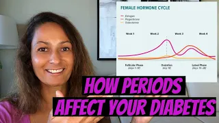 How Periods Affect Your Diabetes