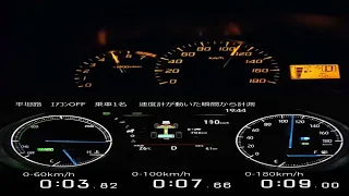 Top Speed Toyota Avanza VS Toyota Harrier Hybrid 2022 0-100km/h / 0-180km/h Akselerasi
