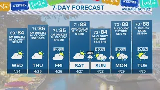 Some showers expected later in week | Forecast