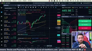 Critical CPI Inflation Report, GME Squeeze, & Stock Market Open Live & Crypto May 15, 2024