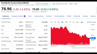 Starbucks $SBUX Dividend Growth Stock