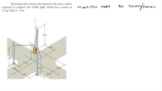 Determine the tension developed in the three cables required to support the traffic ligh