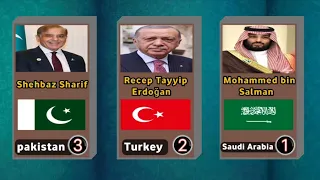 all muslim country prime minister name 2023 57 muslim country list comparison video