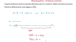 Metoda grafica - Problema rezolvata