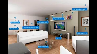 Automação Residencial com Comando de voz em português (Broadlink + Google Home mini)  Smart Home IOT