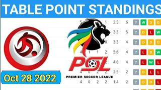 DSTV Premiership PSL Table, Standing, Absa Table, Fixture PSL table oct 28 2022