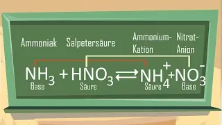 Säure-Base-Reaktionen - einfach erklärt