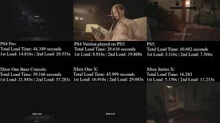 Console Loading Performance Comparison - RE Village