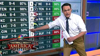 Kornacki breaks down Week 14’s effect on playoff picture | Football Night In America | NBC Sports